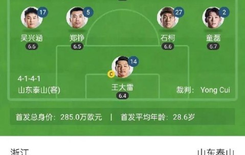 开云APP-包含冲刺阶段山东泰山调整名单以备意甲，防线松动环节打磨，信心回归，年轻球员得到机会的词条